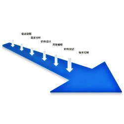 金帆電子商務(wù)有限公司*強(qiáng)的軟件開發(fā)供應(yīng)，山西軟件開發(fā)