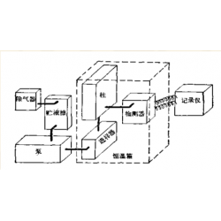分子量測試，分子量檢測，分子量