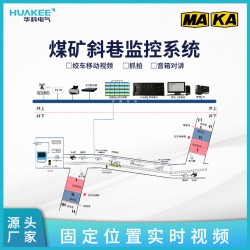 斜巷監(jiān)控系統(tǒng)斜巷絞車監(jiān)控系統(tǒng)無極繩，礦井安全生產(chǎn)綜合監(jiān)控系統(tǒng)
